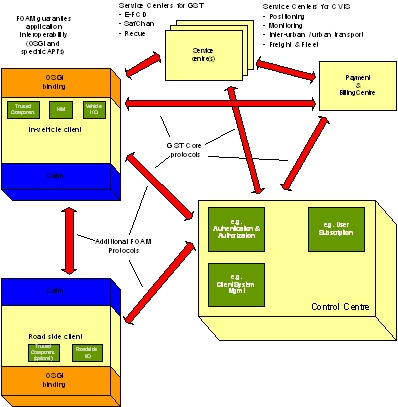 Open FOAM execution environment